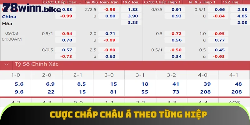 Cược chấp Châu Á theo từng hiệp